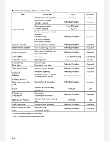 subaru wrx sti& s4 2019- 2020 owners manual in english (jdm)